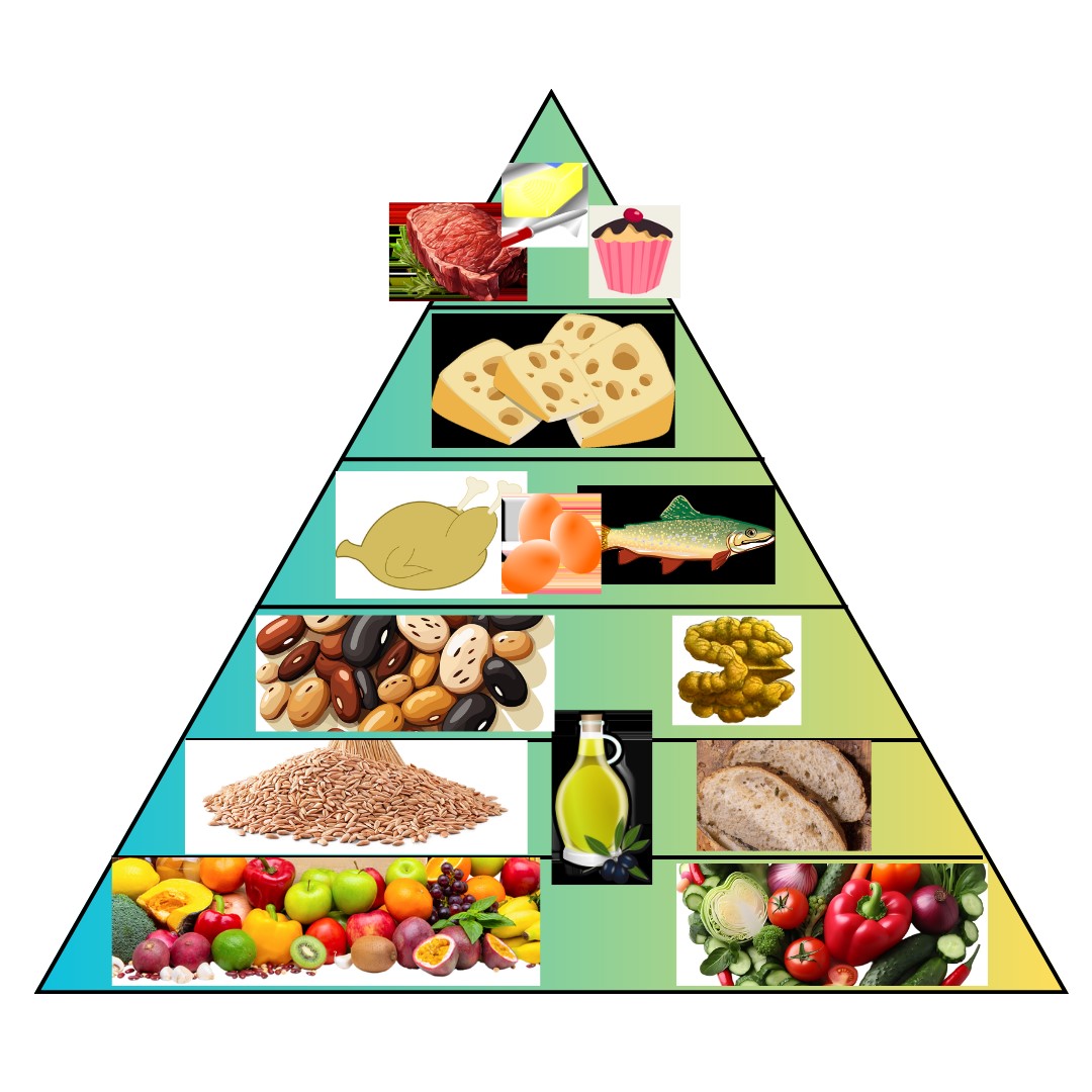 immagine piramide alimentare immagine piramide alimentare