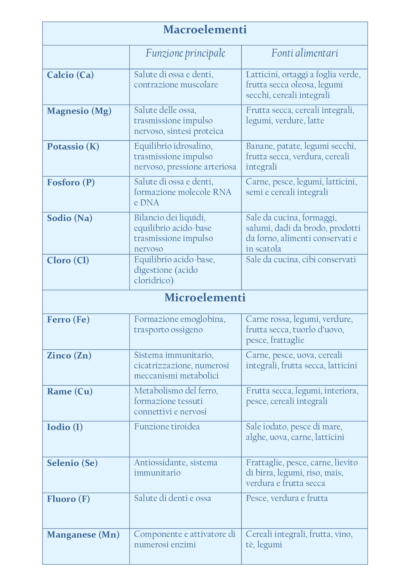 tabella-sali-minerali