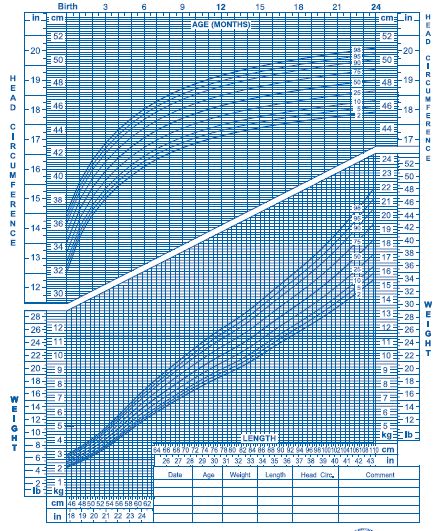 Tabella esempio percentili di crescita percentili di crescita
